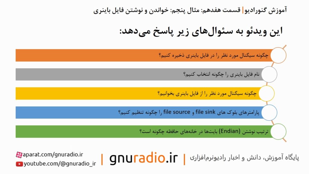 مطالب قسمت 17 : مثال پنجم: آموزش خواندن و نوشتن فایل باینری 