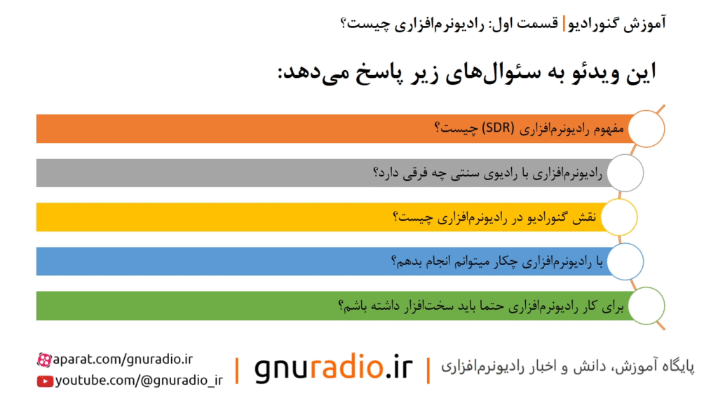 مطالب ارائه شده در قسمت 1_رادیو نرم افزاری چیست؟